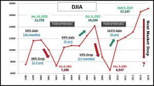 Dow Chart_Highs-and-Lows_09-06-14_2